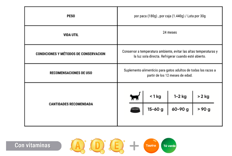 Kit Cinco Para Gatos Minican Mausse + Ratón Cola Larga