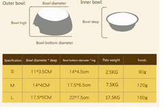 Comedero Plato Perro Gato 2en1 Melamina Acero Inox.