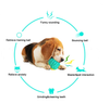 Image of Pelota Interactiva Para Mascotas Alta Resistencia